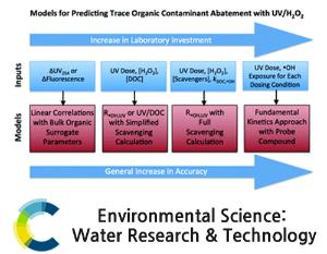 Emerging investigators series: prediction of trace organic contaminant abatement with UV/H2O2: development and validation of semi-empirical models for municipal wastewater effluents
