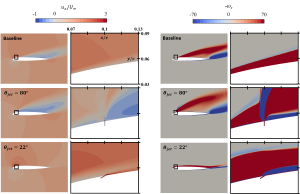 Numerical Investigation of Jet Angle Effect on Airfoil Stall Control