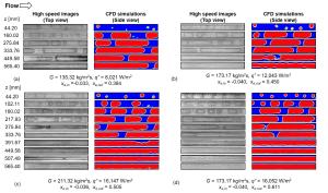 2D computational investigation into transport phenomena of subcooled and saturated flow boiling in large length to diameter ratio micro-channel heat sinks