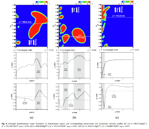 Experimental and computational investigation on two-phase flow and heat transfer of highly subcooled flow boiling in vertical upflow