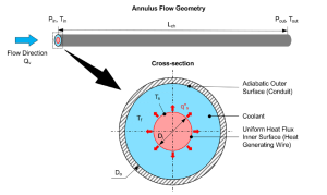 Consolidated theoreticalempirical predictive method for subcooled flow boiling in annuli with reference to thermal management of ultra-fast electric vehicle charging cables