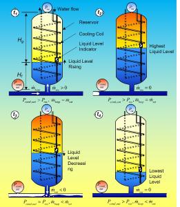 Experimental and analytical investigation of flow loop induced instabilities in micro-channel heat sinks