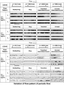 Pressure drop characteristics of large length-to-diameter two-phase micro-channel heat sinks