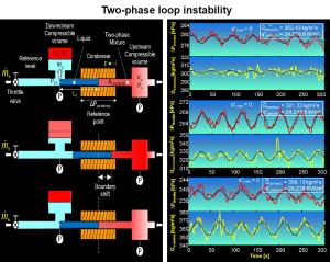 Thermal and thermodynamic performance, and pressure oscillations of refrigeration loop employing large micro-channel evaporators