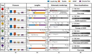 Mechanistic model to predict oscillating frequency of flow boiling in large length to diameter ratio micro-channel heat sinks