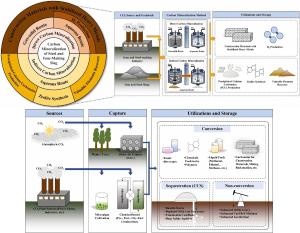Carbon Mineralization of Steel and Iron-Making Slag: Paving the Way for a Sustainable and Carbon-Neutral Future