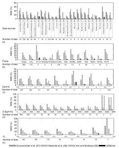 Utilization of XGBoost algorithm to predict dryout incipience quality for saturated flow boiling in mini/micro-channels