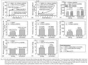 Experimental and photographic investigation into horizontal subcooled flow boiling in concentric annuli for cooling system of ultra-fast electric vehicle charging cables